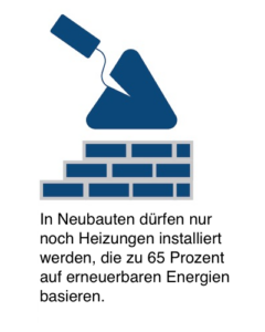 In Neubauten dürfen nur noch Heizungen installiert werden, die zu 65 Prozent auf erneuerbaren Energien basieren.