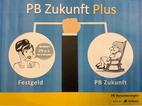Geldanlage mit definitiv positivem Ertrag Bild des Angebots Geldanlage mit definitiv positivem Ertrag
