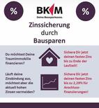 Bild des Angebots Jetzt Zinsen für die Anschlussfinanzierung sichern!