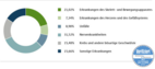 Berufsunfähigkeitsversicherung mit vereinfachter oder keiner Gesundheitsprüfung Bild des Angebots Berufsunfähigkeitsversicherung mit vereinfachter oder keiner Gesundheitsprüfung