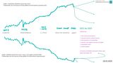 Baufinanzierung Gesundheitskrise vs. wirtschaftliche Krise