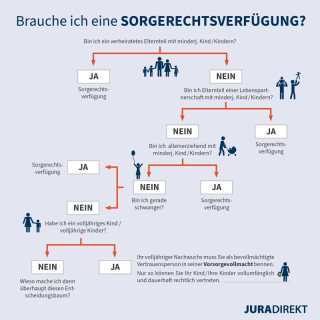 8. Mai 19 Uhr - Für Eltern: Sichern Sie das Glück Ihrer Kinder – mit Sorgerechtsverfügung, Vollmachten für die Familie und 24 Std. Notfall-Hilfe