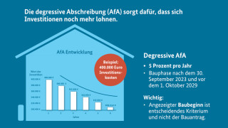 FAQ zum Wachstumschancengesetz: Einführung einer degressiven AfA für Neubau-Immobilien