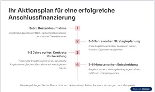 „Einfach mal laufen lassen …“ – funktioniert bei der Anschlussfinanzierung nur bedingt. 🕰️💸