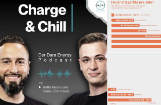 Energie sparen ist heute keine Option – es ist eine echte Chance🍀