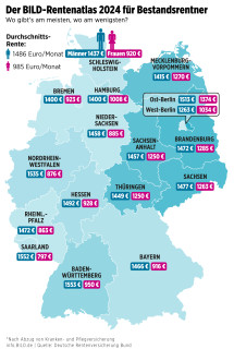 🔴 Rentenpaket II: Teure Versprechen auf Kosten der Zukunft? 💸
