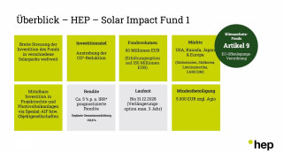 Investieren Sie in den ersten "dunkelgrünen" Klimaschutzfonds von hep