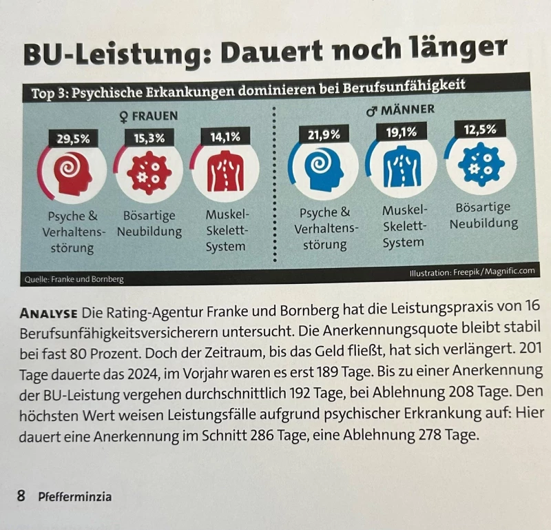 Warum sollten gerade Akademikerinnen und Akademiker ihre Arbeitskraft absichern?