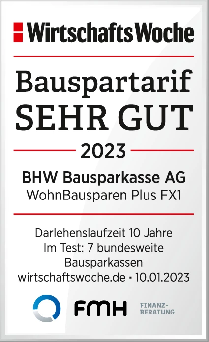 Darlehenszins von 1,0% für die Zukunft sichern