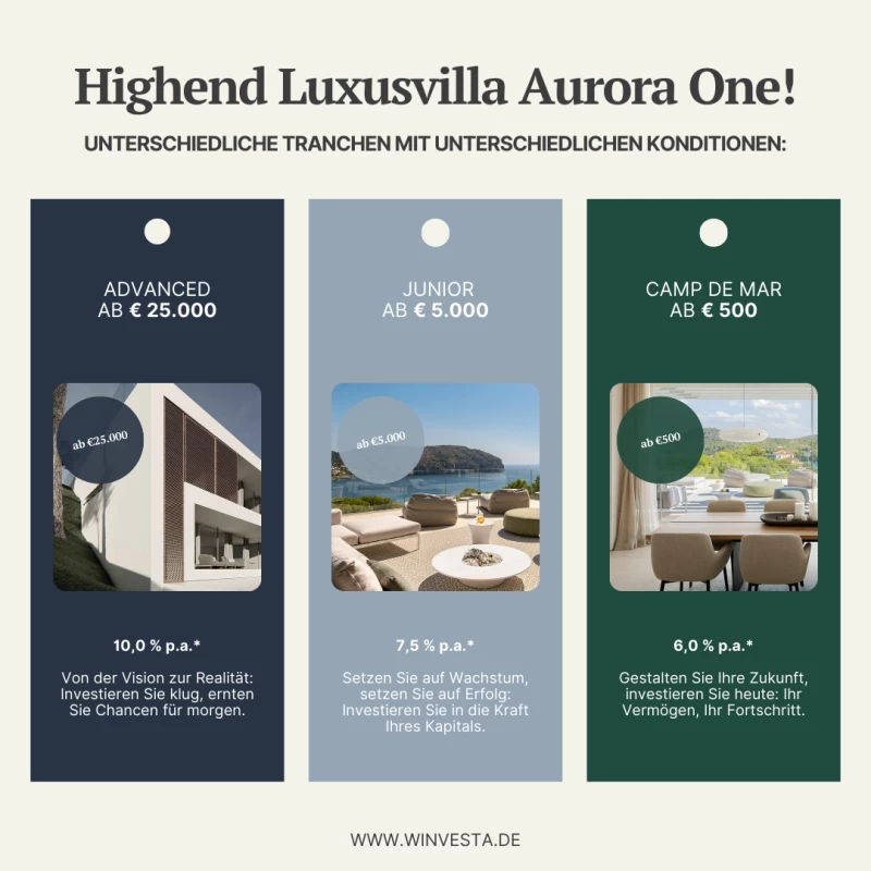 Tranchenvielfalt, Konditionenindividualität – Finanzen, maßgeschneidert: Aurora One, Ein Projkt von der winvesta GmbH