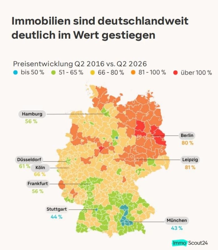 📈 Immobilienpreise steigen. Aber nicht überall gleich.