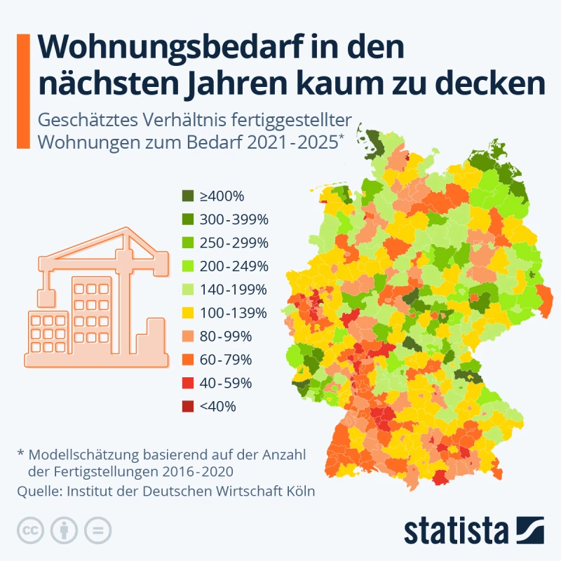 Wohnungsbedarf in den nächsten Jahren kaum zu decken 😖.