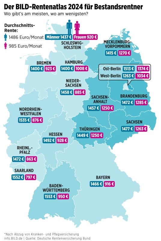 🔴 Rentenpaket II: Teure Versprechen auf Kosten der Zukunft? 💸