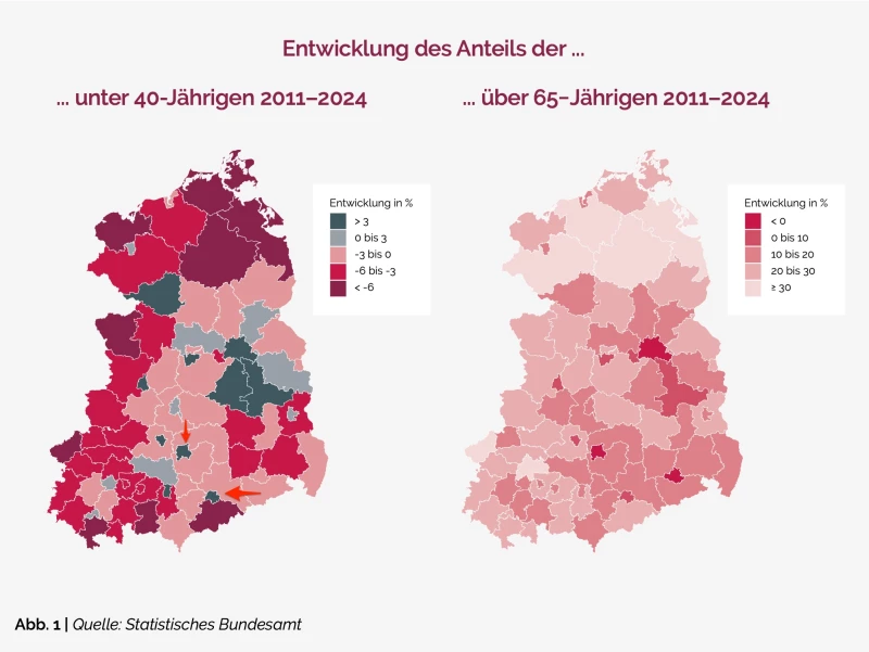 🚨 Landflucht oder Landlust? Leipzig & Dresden zeigen, wo die Zukunft entsteht.