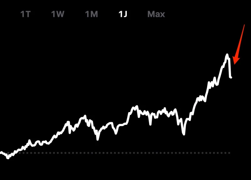 📉 Dieser kleine Knick im Chart hat mich innerhalb weniger Tage über 10.000 € Vermögen gekostet.