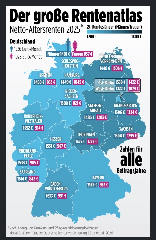 🚨 1.536 Euro. Das soll für ein ganzes Arbeitsleben reichen?