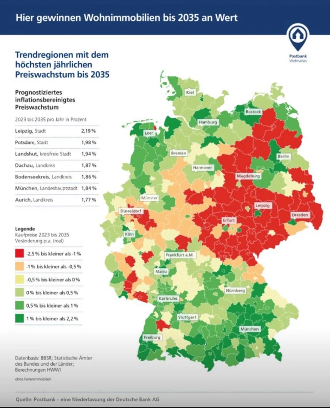 Der neue Postbank Wohnatlas wurde veröffentlicht 🔥: