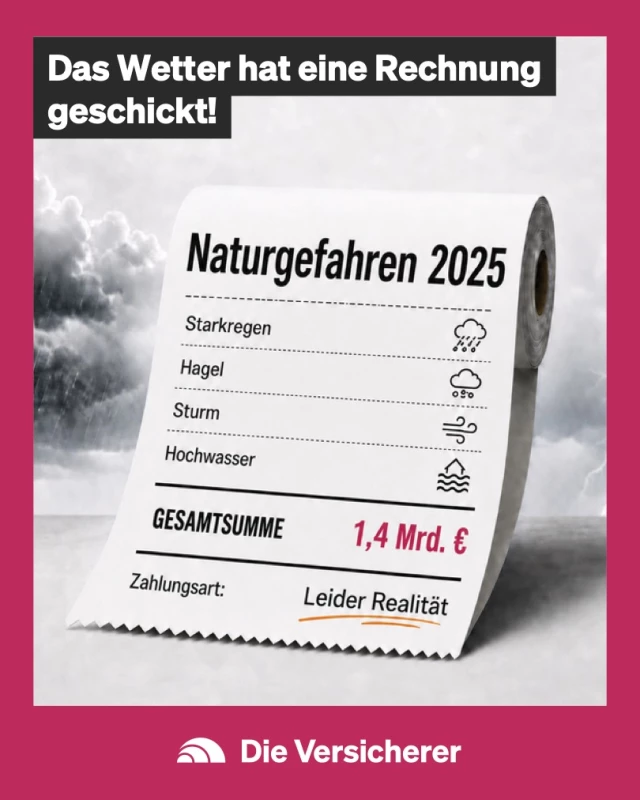 🌧️ Das Wetter hat Immobilienbesitzern gerade eine Milliardenrechnung geschickt.
