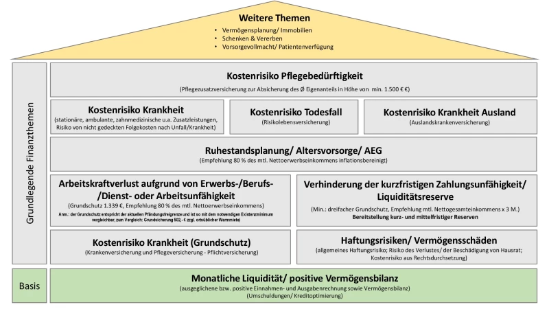 Für wen ist das Angebot von MG Finanz UG geeignet?