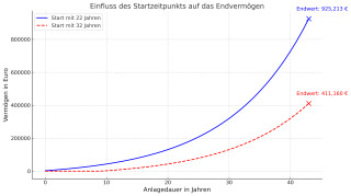 Alles auf den MSCI World  – Zeit für mehr Diversifikation?