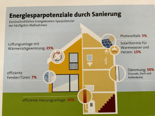 Vorsparen ist jetzt besonders wichtig - es kommt etwas auf Ihre Immobilie zu