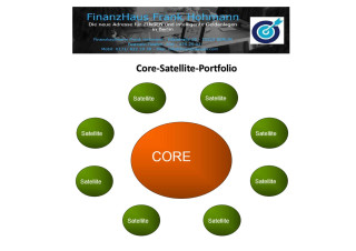 Sichere und gleichzeitig rentable Kapitalanlage - geht das überhaupt aktuell ?