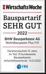 Zinsversicherung für Ihre finanziell unabhängige Zukunft, egal wie die Zinsen am Markt sich verändern