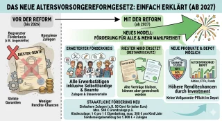 Was ist (bringt) das Altersvorsorgedepot?