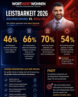 Leistbarkeit 2026