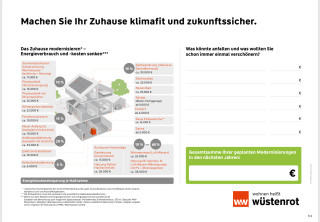 Was kostet mich eigentlich eine Sanierung – und macht das überhaupt Sinn?