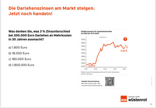 Zinsabsicherung wichtiger denn je – vorausschauend handeln statt später teuer nachfinanzieren. 📈