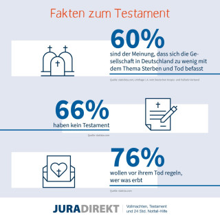 Pflichtteil kann jeder einklagen - oder?