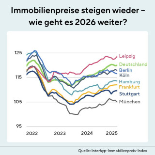 🏡 Immobilienpreise steigen wieder – sollten Sie 2026 kaufen? 📈