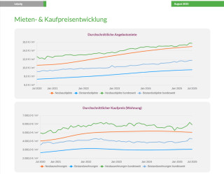🚀 Leipzig – Ihr nächster Rendite-Hotspot? 🏢💸