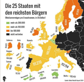 Vermögensaufbau-aber RICHTIG!