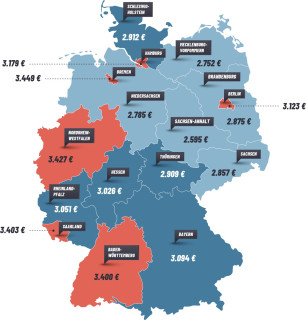 Wusstest du, dass ein Pflegeheimplatz im Schnitt über 3.100 Euro Eigenanteil im Monat kostet?