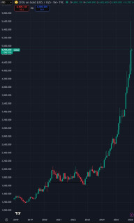 Wie ich die physischen Edelmetalldepots meiner Kunden in Zeiten von Fomo (Fear of missing out) und hohen Schwankungen erfolgreich manage: