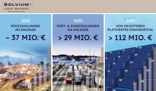 Solvium zahlt in 2025 über 66 Millionen EUR an Anleger