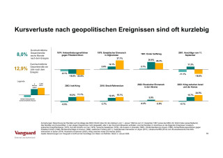 Konflikt im Iran und seine Auswirkungen auf die Finanzmärkte