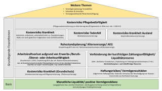 Für wen ist das Angebot von MG Finanz UG geeignet?