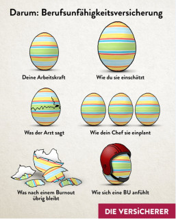 Warum überhaupt eine Berufsunfähigkeitsversicherung?